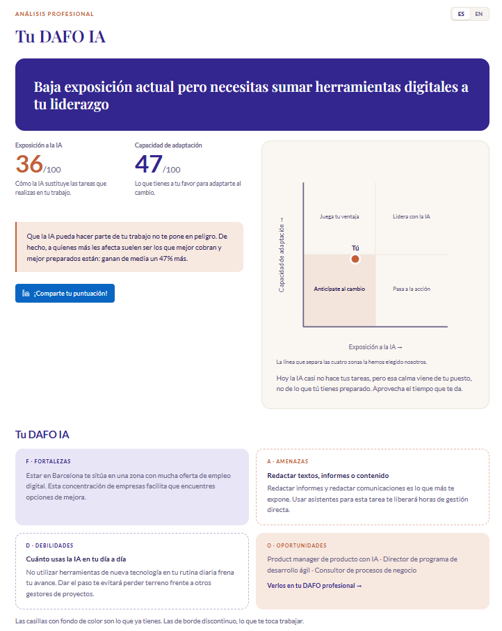 DAFO IA de Kirai: exposición a la IA y capacidad de adaptación